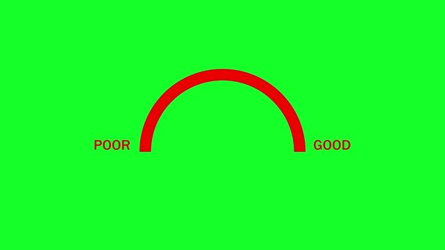 Gauge meter moving from poor to good showing progress on green screen background
