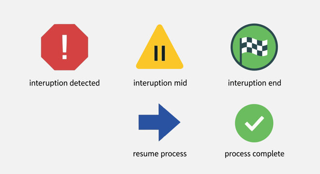 Comprehensive icon set visualizing stages of a process flow from interruption detection and pause to successful resumption and complete task finalization