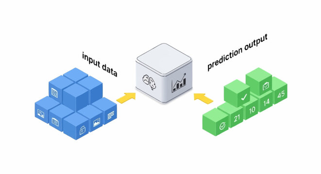 Machine learning model training process diagram.