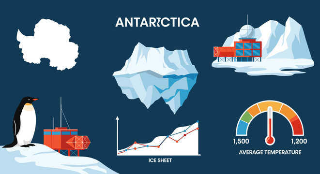 A comprehensive infographic illustrating various aspects of Antarctica, including its geography, wildlife, research stations, and climate data.