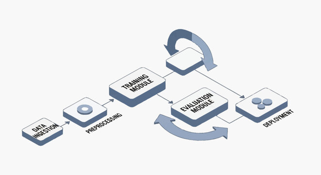 A flowchart illustrating business process management.