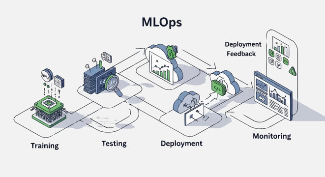 MLOps machine learning operations workflow diagram.