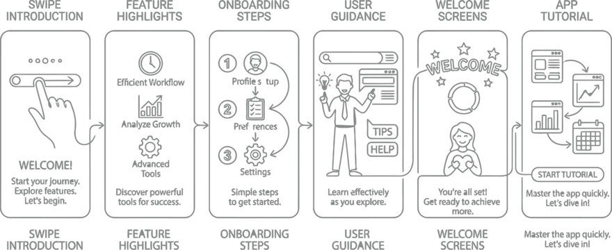 A detailed infographic illustrating the various steps and features of a mobile app's onboarding process AI, eps, png, jpg. transparent background.
