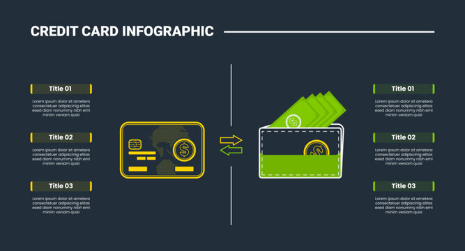 Credit card infographic process diagram with cash and card comparison with dark background bright outline style 2 points