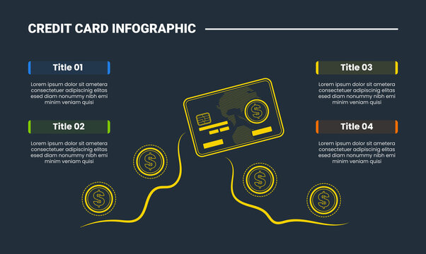 Credit card infographic process diagram with gold coin money flow line connection with box description opposite with dark background bright outline style 4 points
