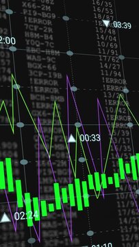 Financial chart getting time ticks, shifting green bars, dual lines spiking, showing price trend