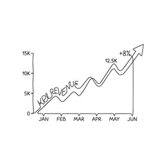 Obraz premium Finance revenue growth chart. Continuous line art illustration of business performance. Vector graphic isolated on white background
