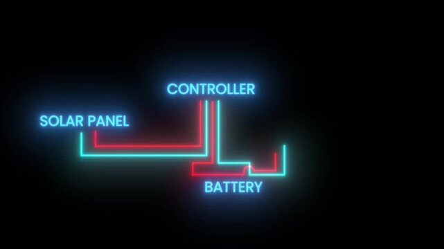 Solar Panel System Connection Diagram with Neon Glow Renewable Energy Flow Battery Inverter Controller Explainer Animation on Dark Background