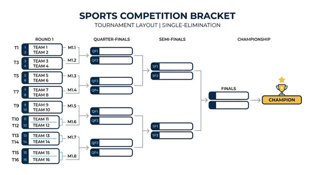 Sports Competition Bracket Tournament Layout Single Elimination Championship