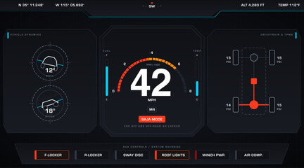 Futuristic car dashboard UI vector featuring digital speedometer, vehicle data, and control panels. Ideal for automotive interfaces, electric vehicles, smart cockpit, and mobility technology design. © Meico Studio