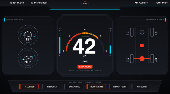 Futuristic car dashboard UI vector featuring digital speedometer, vehicle data, and control panels. Ideal for automotive interfaces, electric vehicles, smart cockpit, and mobility technology design.