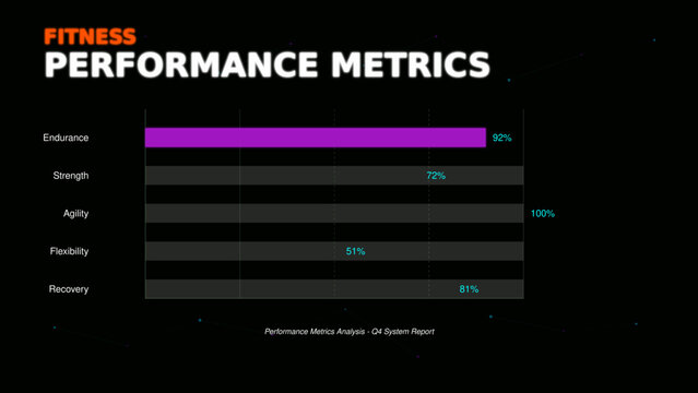 Fitness performance metrics bar chart, athletic data visualization dashboard, workout progress tracking infographic with endurance and strength stats