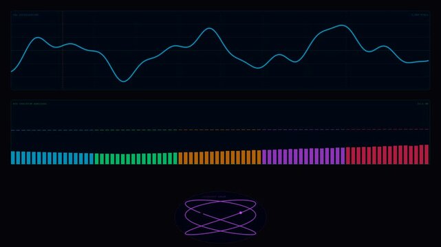 Trading Hud Overlay Animation Showing Oscilloscope Waveform and Spectrum Analyzer. 4K Video