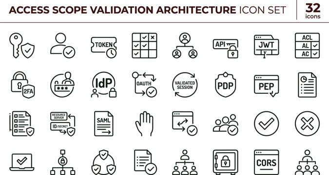 Access scope validation architecture outline icon set authorization policy control token verification API security interface vector collection toolkit