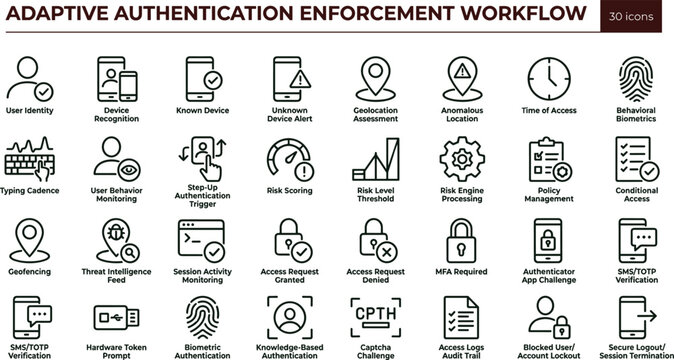 Adaptive authentication enforcement workflow outline icon set identity verification risk scoring biometrics access control security interface vector collection toolkit