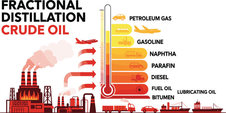 Fractional Distillation of Crude Oil Infographic Vector Showing Refining Process Gasoline Diesel Naphtha Paraffin Fuel Oil and Bitumen for Science Education and Industrial Chemistry