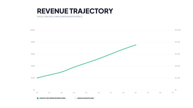 Minimalist financial graph showing a positive revenue trajectory, representing consistent business growth and future economic prosperity in a corporate presentation format