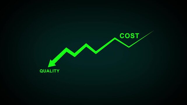 Quality increase and cost optimization for products or services to improve customer satisfaction and enhance company performance. Successful corporate strategy and management. Effective business.4k