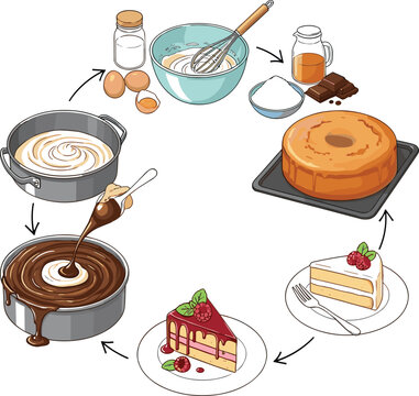 Cake baking process illustration with ingredients mixing, baking steps and finished dessert slices in flat style for recipe, cooking and bakery design