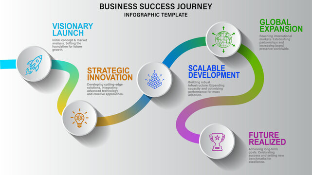 Business Growth Strategy and Project Progress Workflow Infographic
