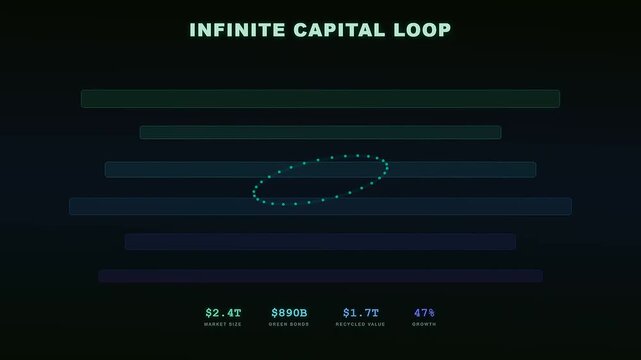 A sophisticated motion graphic visualizing circular economy financing through an intricate array of dynamic data bars and a revolving dotted loop for sustainable investment analysis