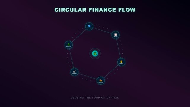 An abstract motion graphic depicting circular economy financing through a luminous interconnected network of financial nodes orbiting a central core on a dark background