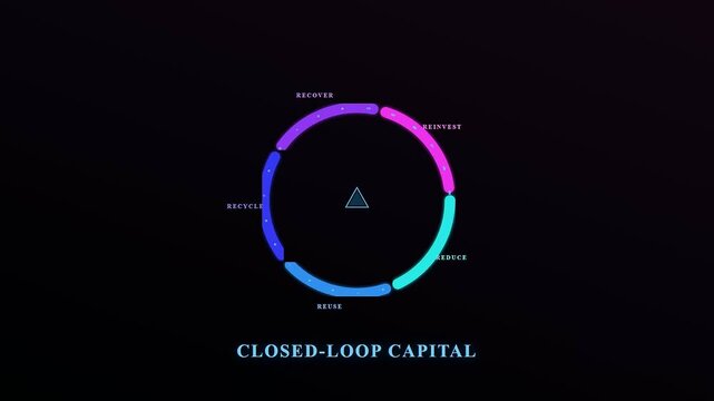 An intricate motion graphic depicting circular economy financing through a neon luminous ring that assembles systematically to illustrate sustainable capital flows and regeneration strategies