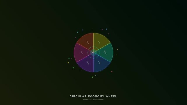 An intricate motion graphic depicting circular economy financing evolving through a colorful rotating wheel on a dark background to illustrate sustainable financial ecosystems and systemic growth