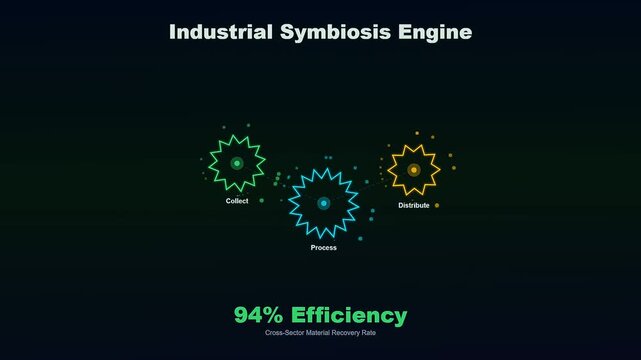 An intricate motion graphic depicting circular economy financing through the rhythmic synchronization of neon gears that amplify material recovery efficiency across diverse industrial ecosystems