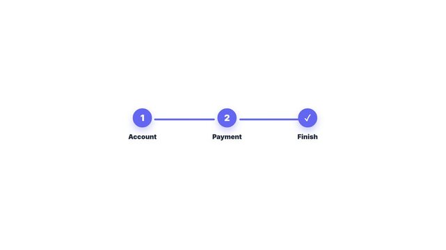 Account Payment Flow with 3 Step Checkout and Success Check Animation