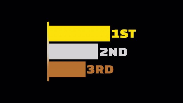 Ranking comparison animation with horizontal bars. First second third position display on dark background, 1st 2nd 3rd.