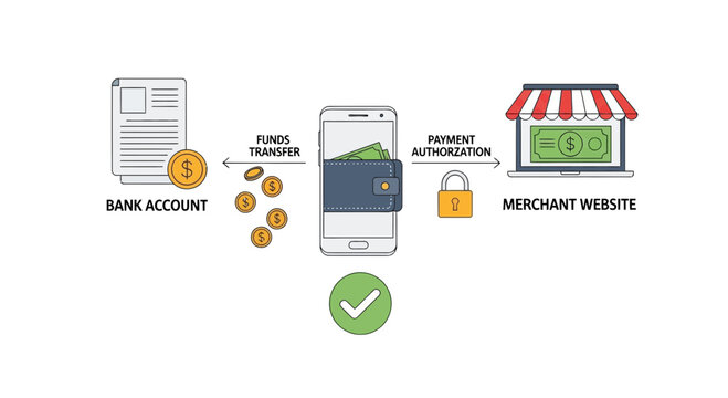 Online payment, mobile transaction, e-commerce, banking icons, secure checkout