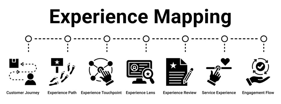 Experience Mapping web banner icon vector illustration concept for business with icon of Customer Journey, Experience Path, Experience Touchpoint, Experience Lens, Experience Review, Service.