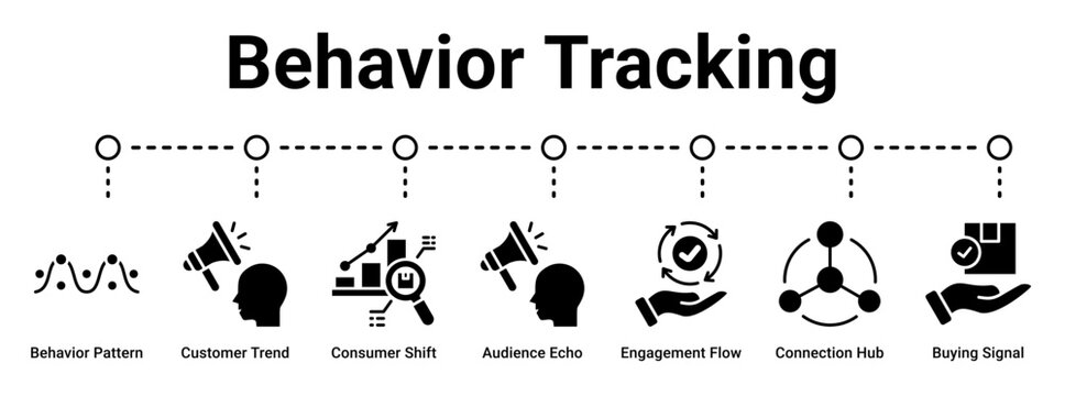 Behavior Tracking web banner icon vector illustration concept for business with icon of Behavior Pattern, Customer Trend, Consumer Shift, Audience Echo, Engagement Flow, Connection Hub, Buying.