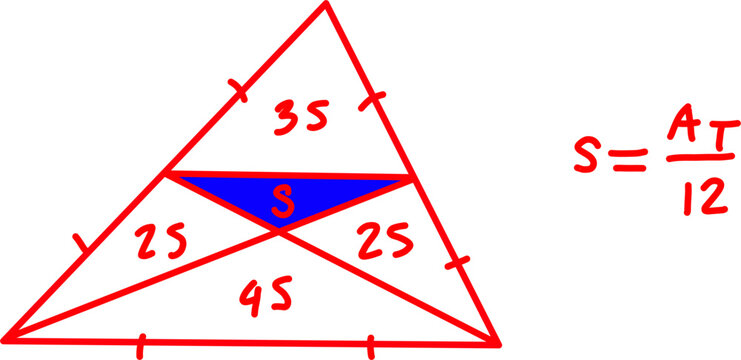 Geometric triangle diagram with internal segments and labeled areas 35, 25, 45, highlighting a central region S and formula for solving area relationships.