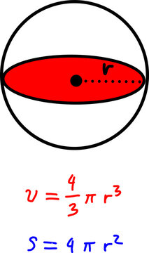 Mathematical diagram of a sphere showing radius and central cross-section, with formulas for volume and surface area, ideal for education use.