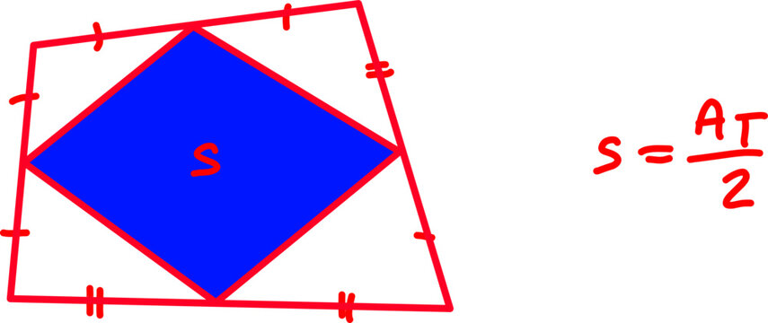 Geometric diagram showing a quadrilateral with equal side markings and an inscribed blue diamond shape, illustrating area relation S = AT/2.