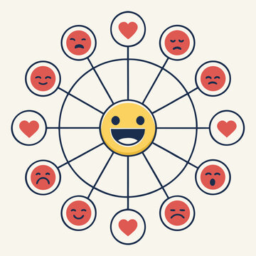 Emotions wheel with multiple emojis and hearts.