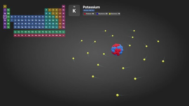 3D Scientific Animation of a Potassium Atom with Orbiting Electrons