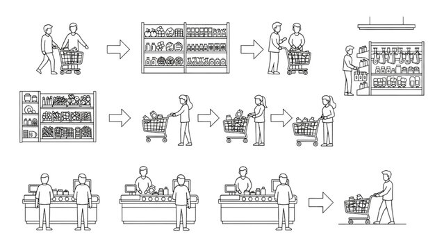 Top View Supermarket Shopping Human Activity System Flow Vector Set Showing Customer Journey with Item Selection, Cart Movement and Checkout Process in Clean Flat Outline Style on White Background