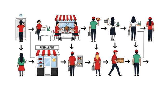 Top-Down Food Delivery System Flow Vector Set Showing Online Ordering, Restaurant Preparation and Courier Delivery Process with Step-by-Step Directional Arrows in Minimal Flat Style on White Backgroun