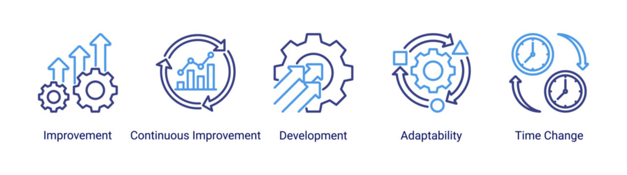 Kaizen improvement icon set featuring growth,adaptability,and continuous development.Icon set representing continuous improvement,change management,and business growth.