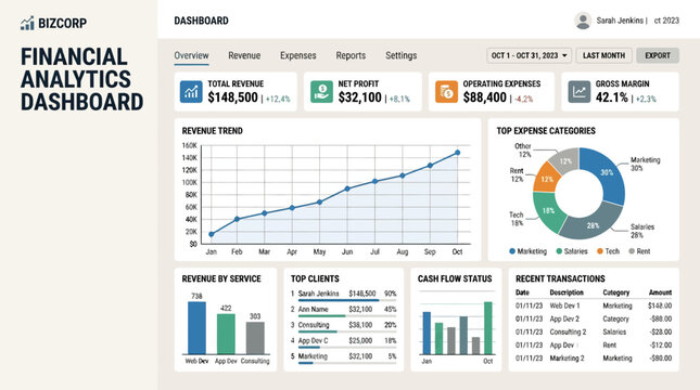 Comprehensive financial analytics dashboard with detailed revenue trends, profit figures, operating expenses, and gross margin data for insightful business analysis.