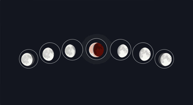 A series of lunar phases displayed in a row, featuring a blood moon at its center
