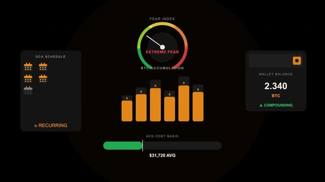 Dashboard displaying graphs and data, ideal for cryptocurrency interface design. Suitable for financerelated websites, presentations, and business reports.