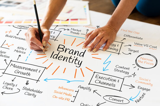 Hands sketching a mind map focused on Brand Identity with related concepts.