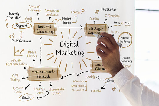 Hand drawing a digital marketing flowchart with key terms and strategies.