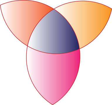 There are three intersecting circles, each representing a different category or concept. The distinct colors of the circles&mdash;pastel orange, yellow-orange, and magenta&mdash;help to distinguish the separate 