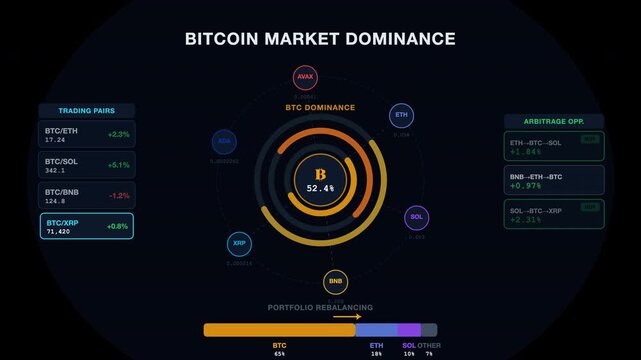 Bitcoin market dominance dashboard with crypto metrics suitable for cryptocurrency blogs, financial reports, and blockchain presentations.