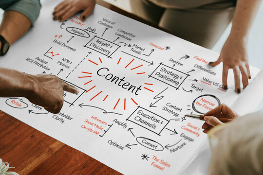 Team collaborates on a Content strategy map with arrows and keywords.